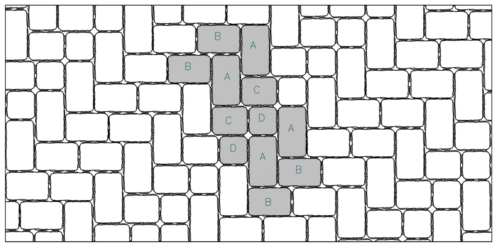Pattern 2